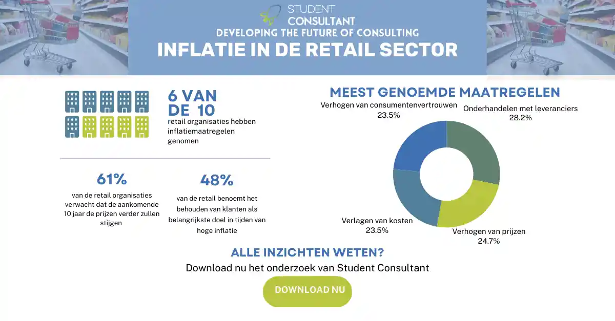 Infographic Linkedin Format Strategie